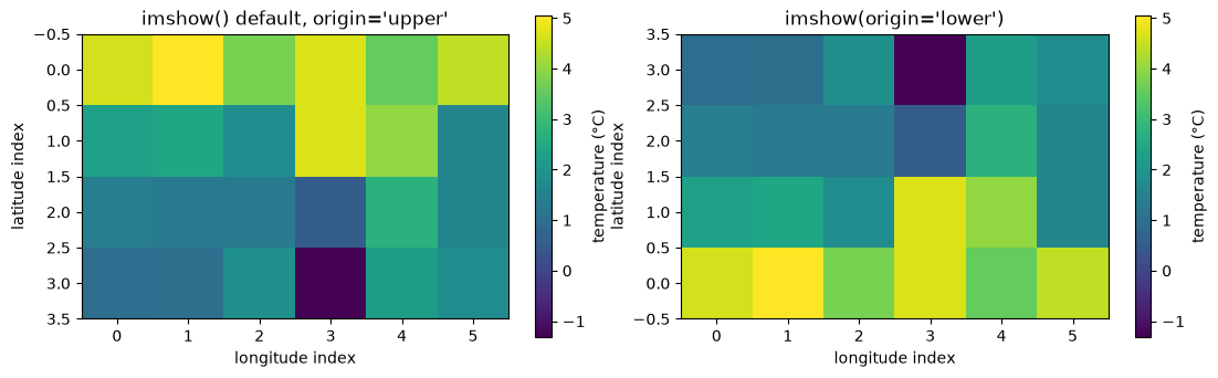 <Figure size 1100x340 with 4 Axes>