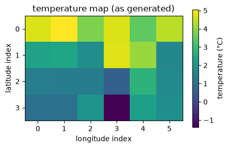 <Figure size 500x300 with 2 Axes>