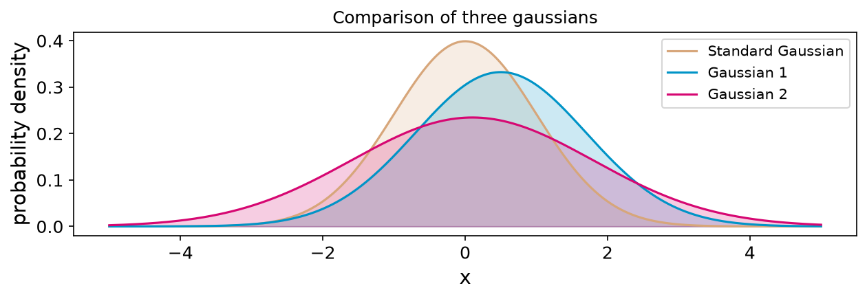 <Figure size 1275x450 with 1 Axes>
