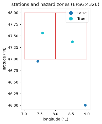 <Figure size 500x500 with 1 Axes>