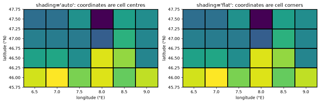 <Figure size 1100x360 with 2 Axes>